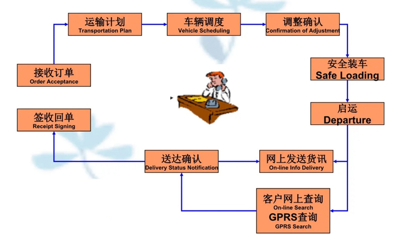 苏州到德惠搬家公司-苏州到德惠长途搬家公司