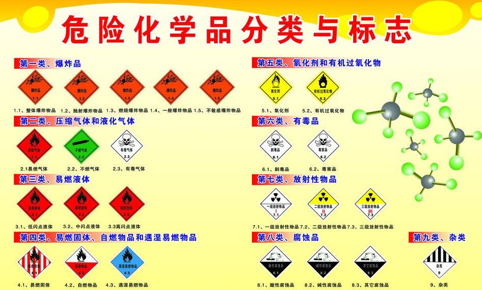 上海到德惠危险品运输